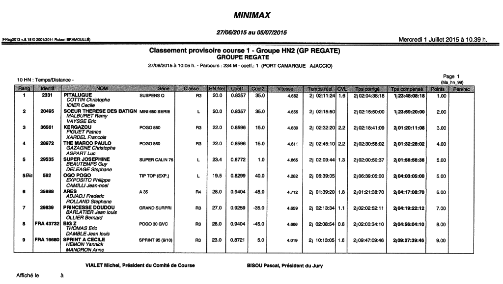 minimax-1-hn2