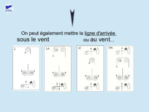 procedures-depart-6